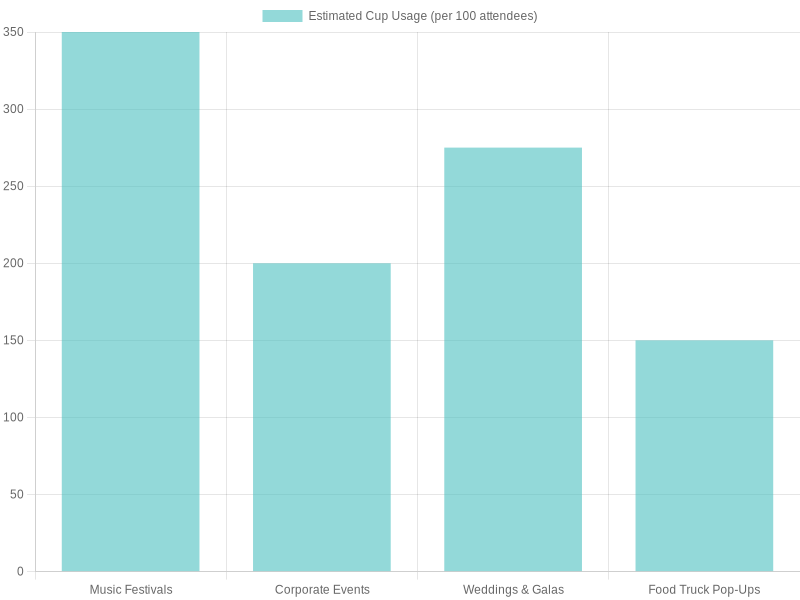 Usage of 16 oz Clear Plastic Solo Cups