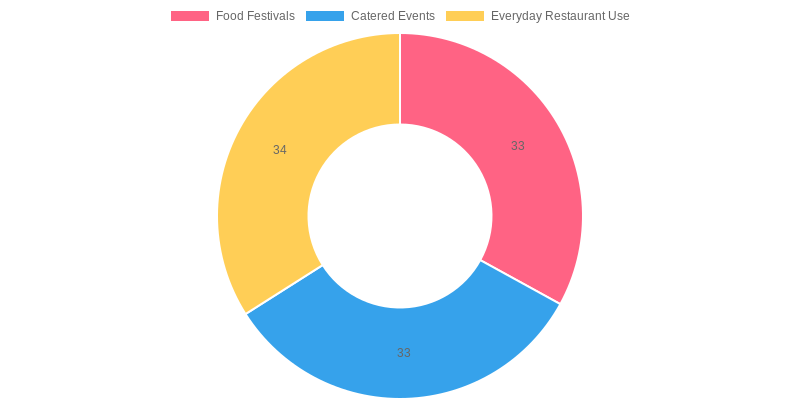 Benefits of Disposable Bowls