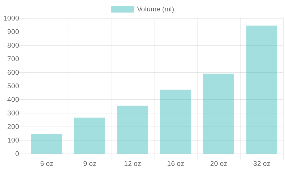 Beverage Cup Sizes Chart