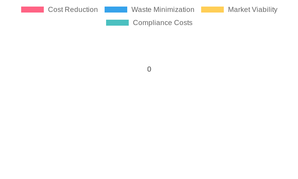 Impact of Regulatory Compliance on Food Safety and Quality