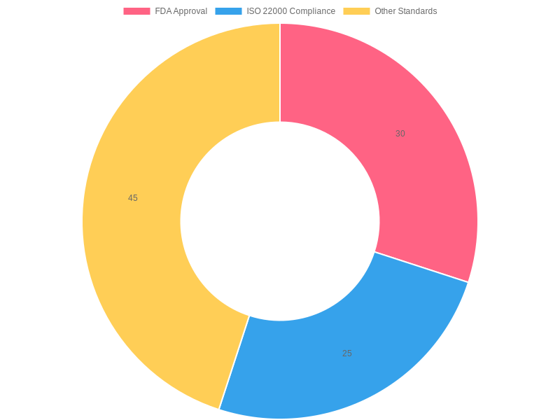 Compliance Status of Tamper-Evident Paper Takeaway Bags