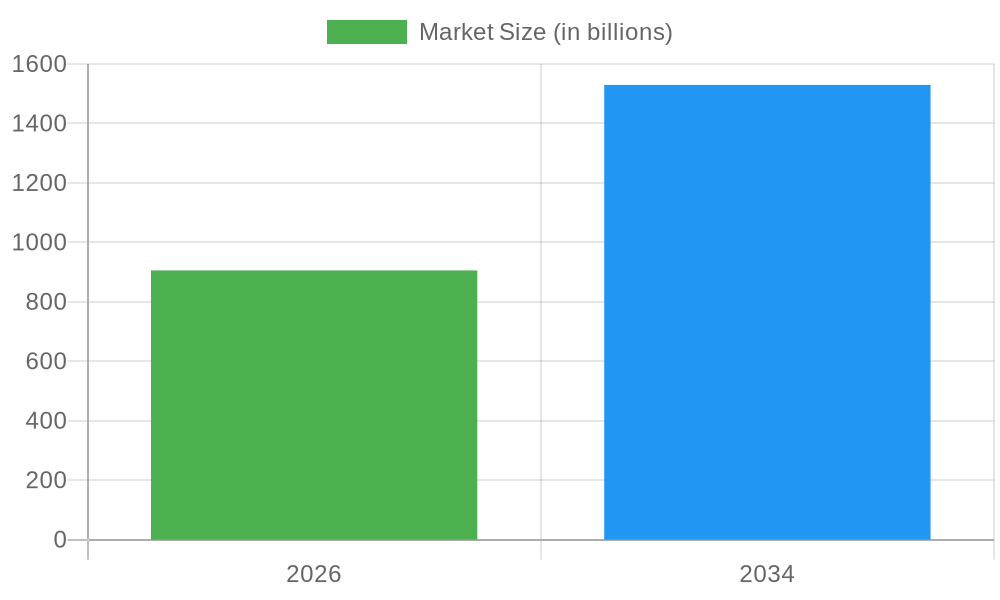 Compostable Packaging Market Projection (2026-2034)