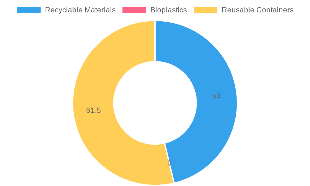 Consumer Preferences in Food Packaging