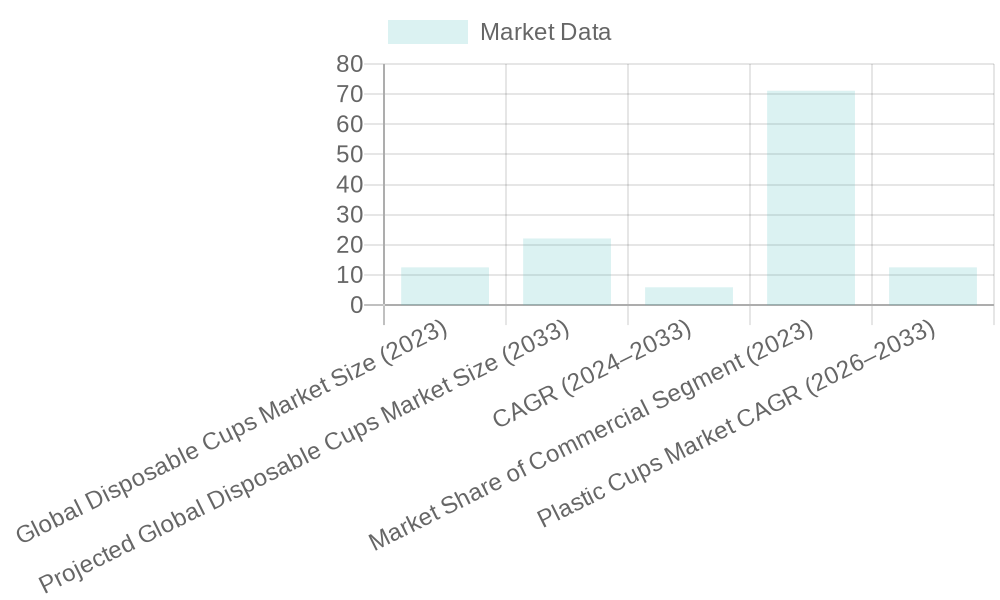 Disposable Cups Market Overview