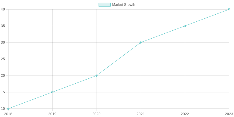 Growth Trends for Disposable Packaging Industry (2018-2023)