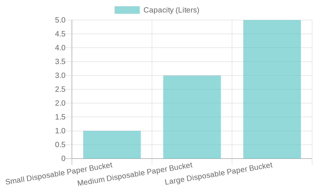 Comparison of Disposable Paper Buckets