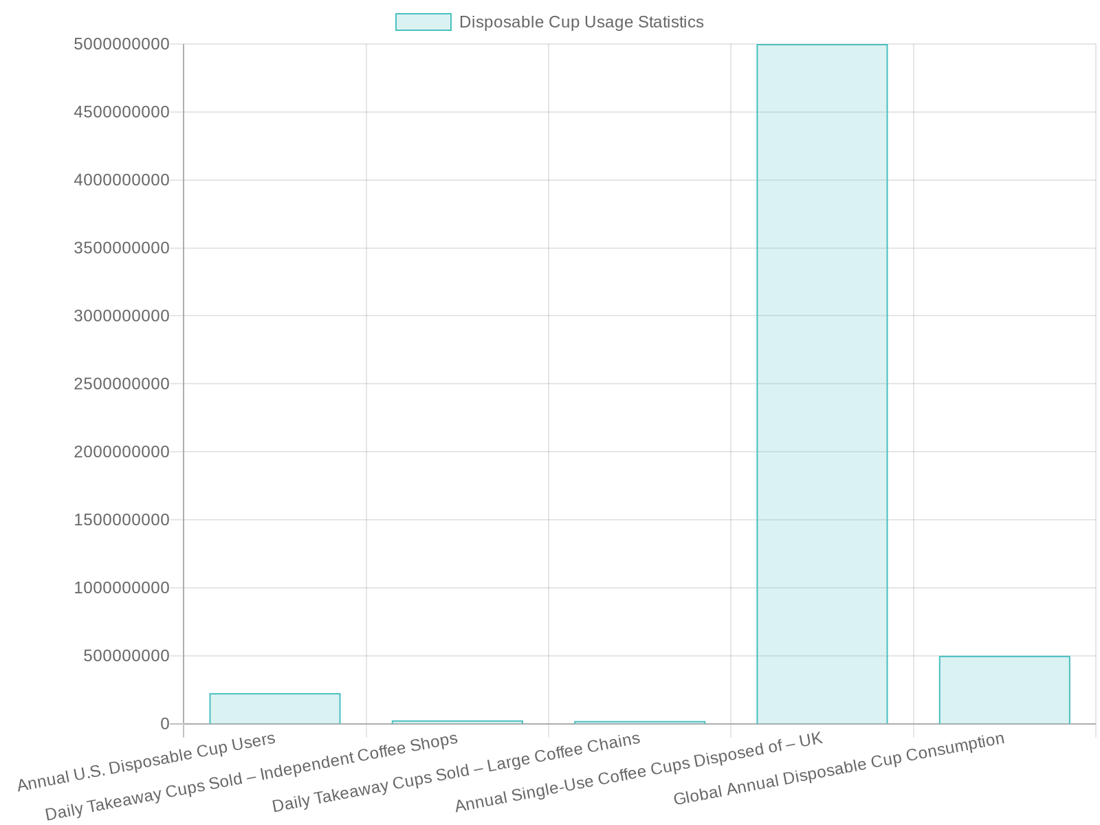 Disposable Plastic Cup Usage Infographic