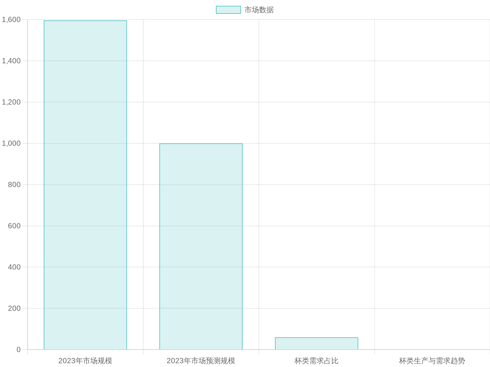 Disposable Plastic Tableware Market Insights