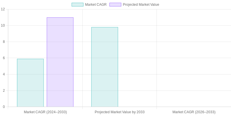 Disposable Cups Market Projections
