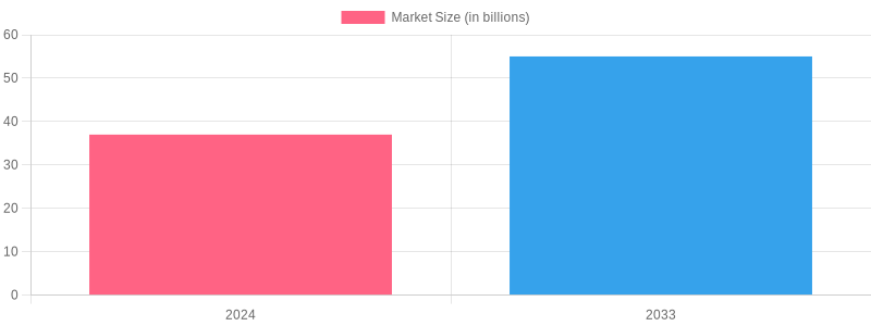 User Adoption Trends of Plastic Food Containers