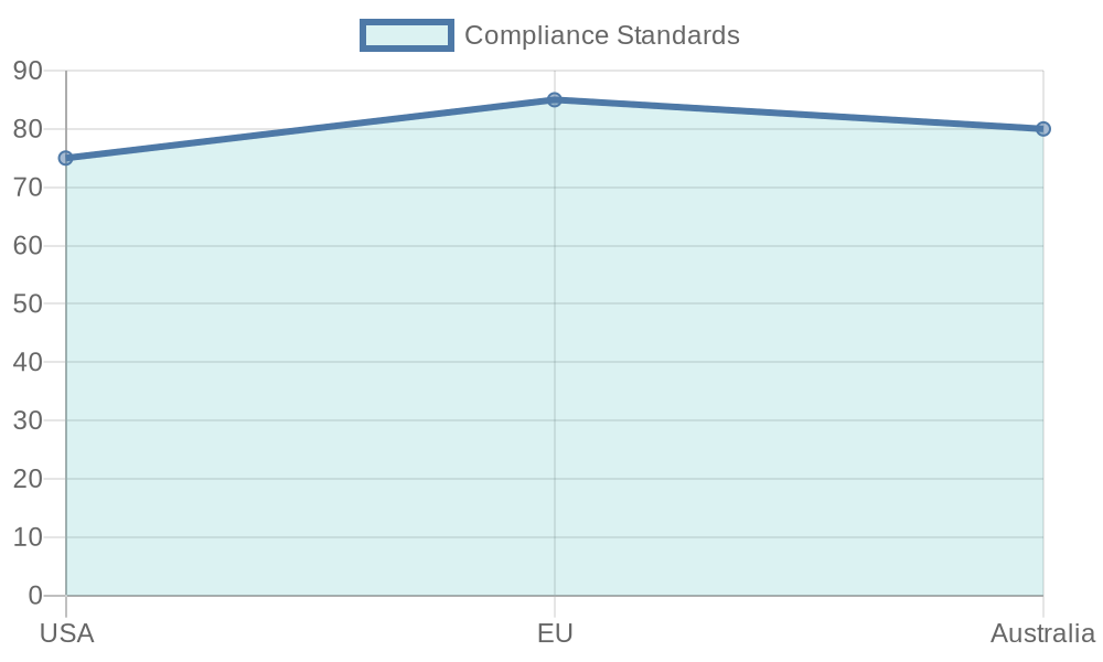 Safety Compliance Rates of Disposable Paper Products