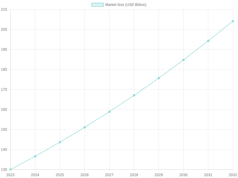 Global Disposable Plastic Food Packaging Market