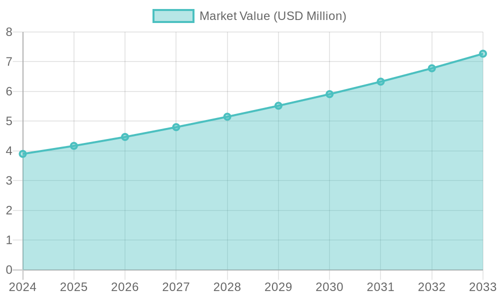 Market Growth Trends for Plastic Food Containers in Malaysia
