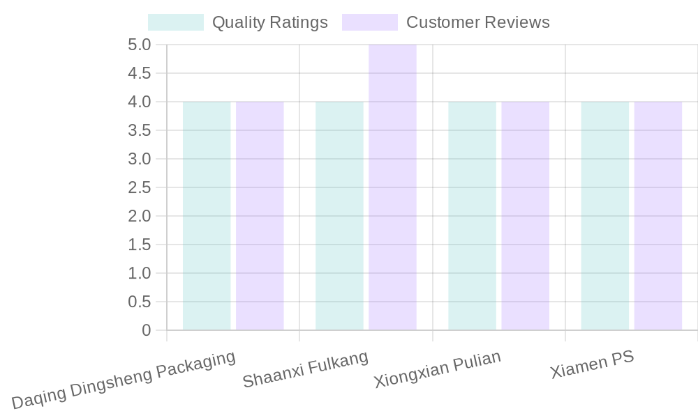 Manufacturer Comparison Chart