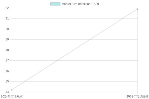 Growth of Plastic Disposable Tableware Market