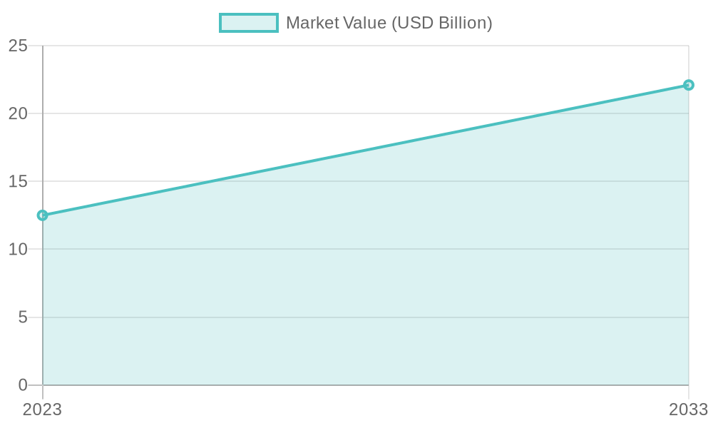 Market Growth of Disposable Plastic Cups