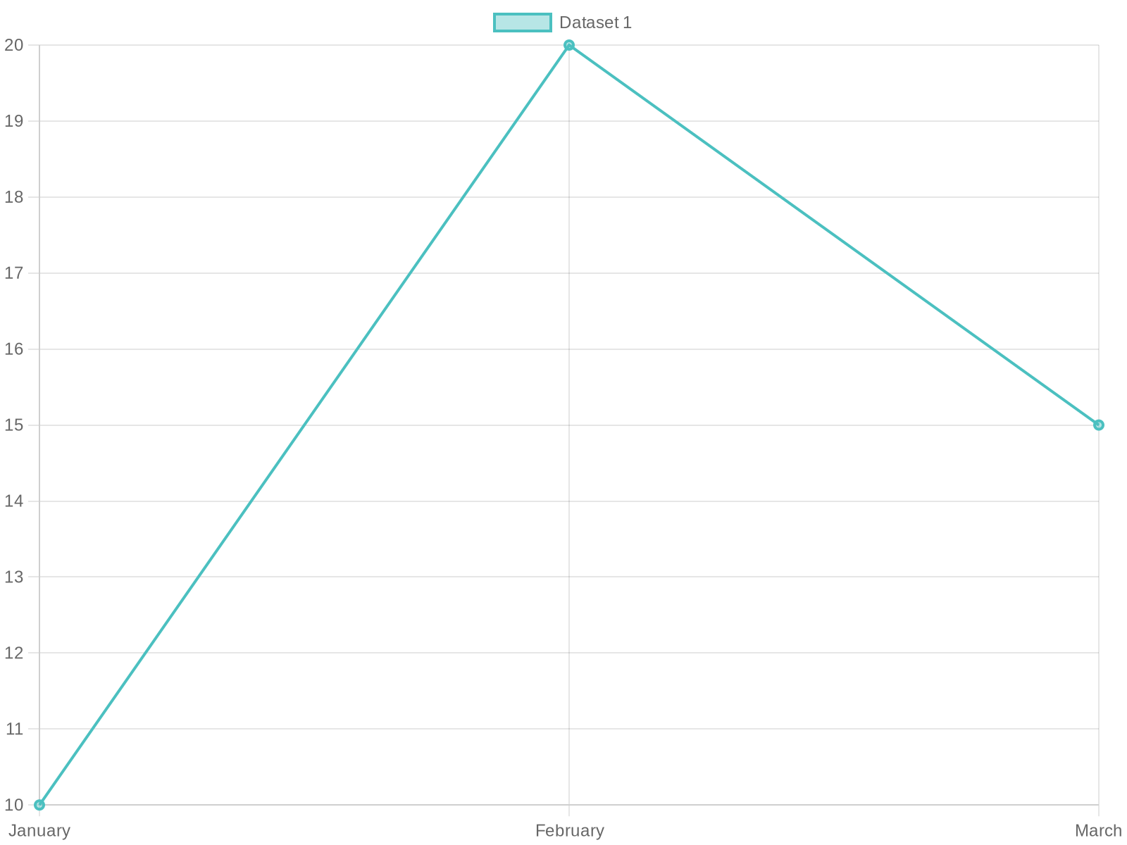Disposable Beverage Ware Market Growth