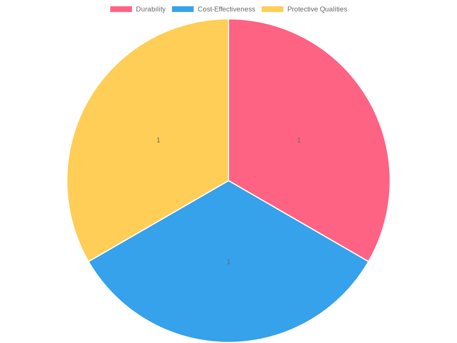 Plastic Packaging Benefits