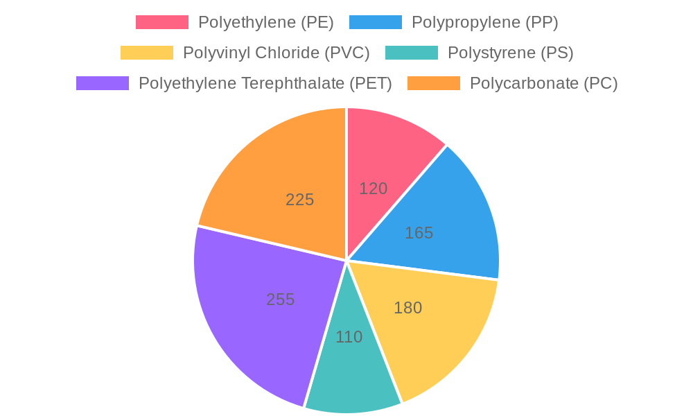 Temperature Limits for Plastics