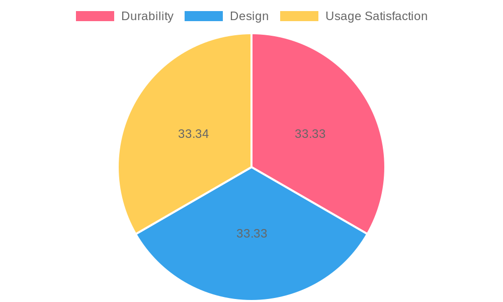 Rubbermaid Food Storage Containers Review Summary