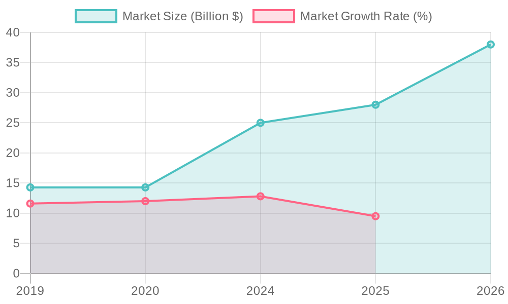 Growth Trends in Disposable Cup Market