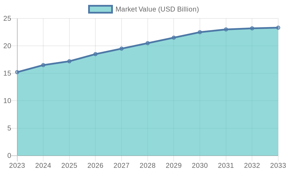 Disposable Cups Market Growth