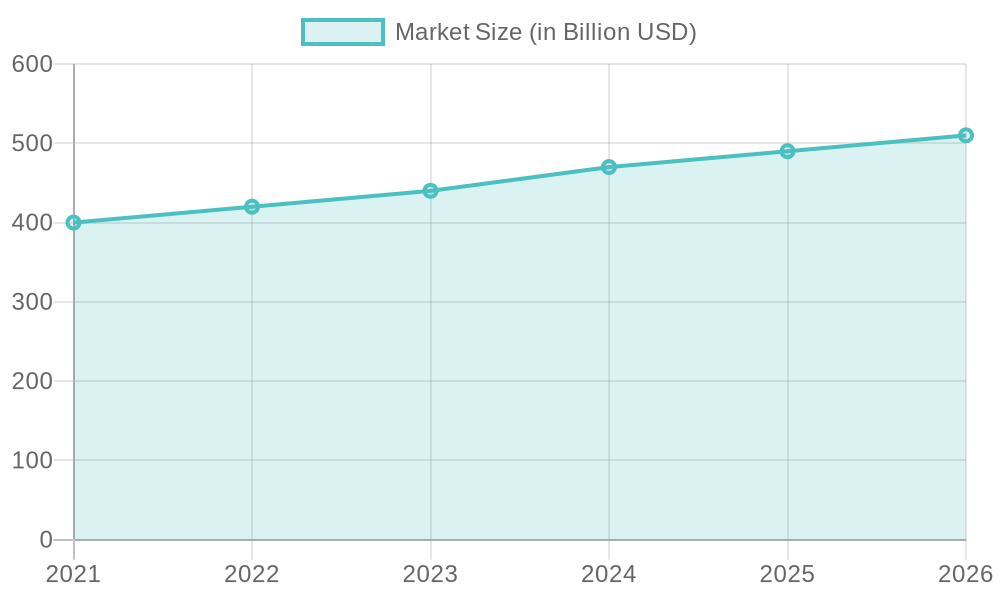 Growth of Disposable Food Packaging Industry