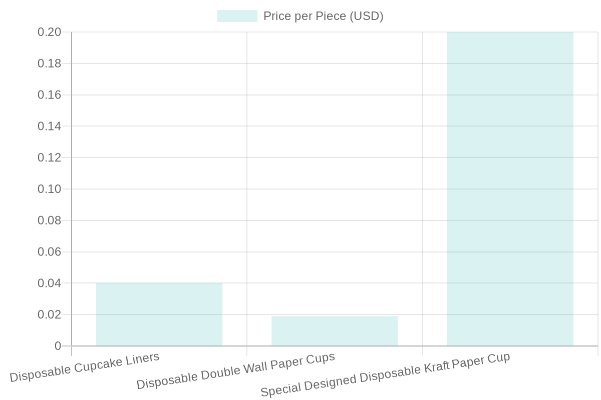 Vendor Price Comparison