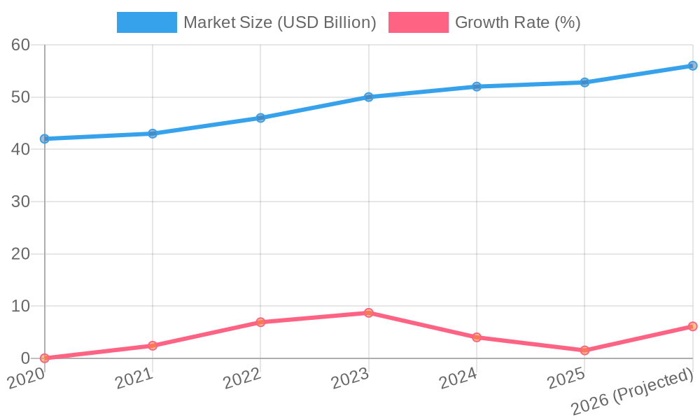 Disposable Tableware Market Analysis (2020-2026)