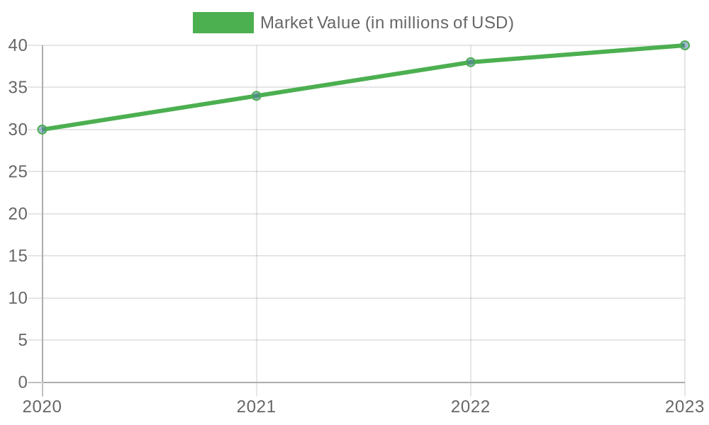Eco-Friendly Packaging Growth in Indonesia