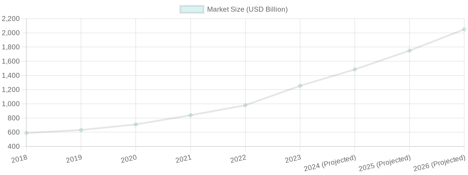 Market Trends in Takeout Services