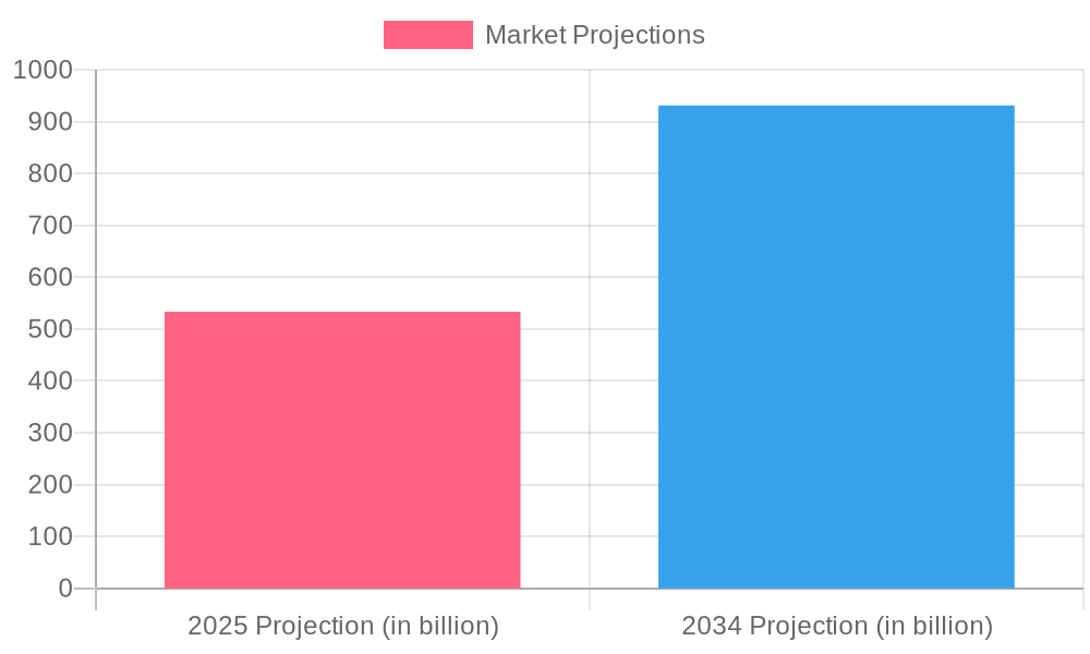 Food Packaging Market Trends