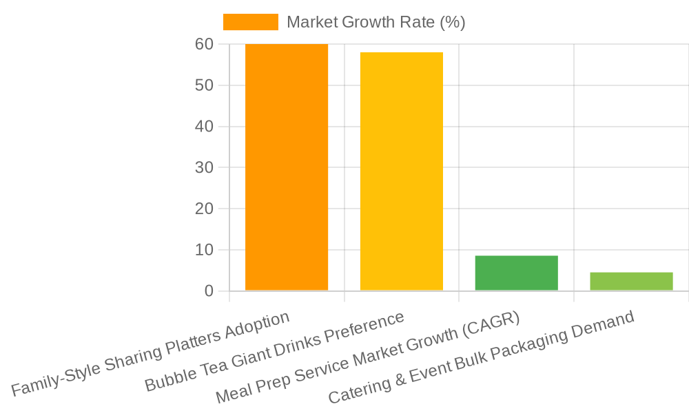 Key market growth drivers for large-format containers