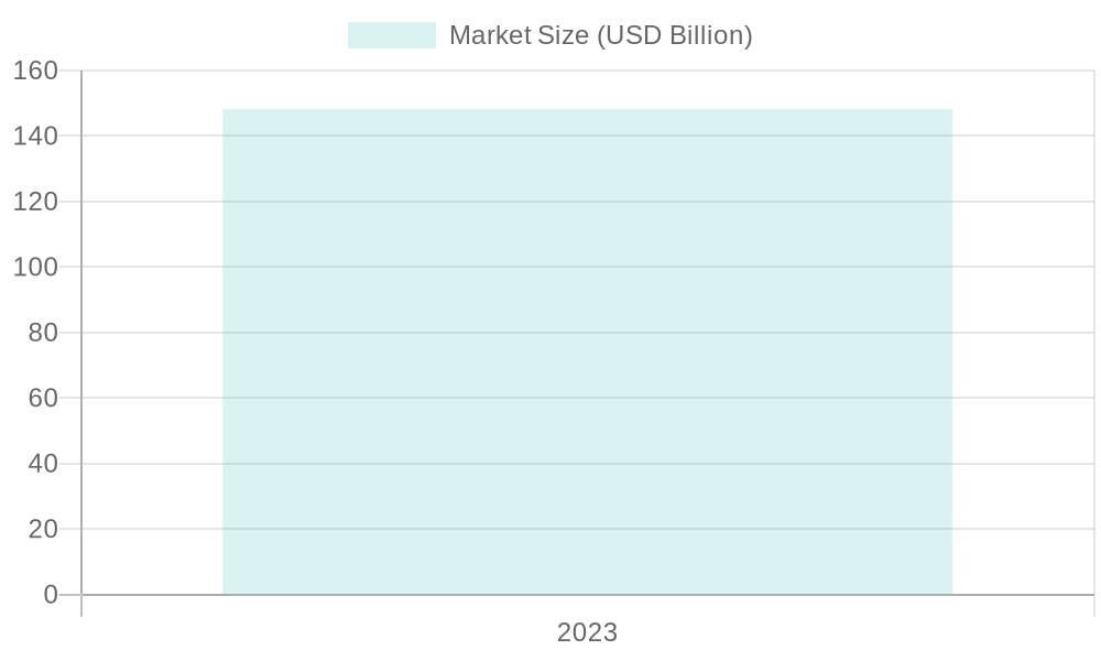 Market Trends for Disposable Food Containers