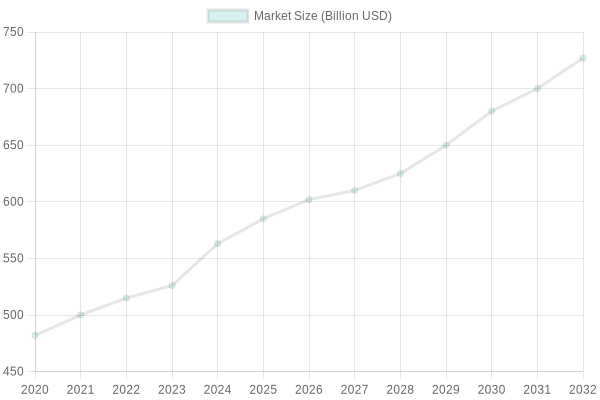 Market Size of Plastic Containers
