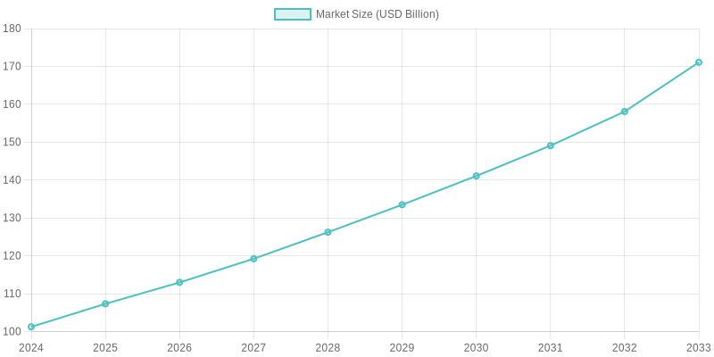 Growth Trends for Eco-Friendly Packaging