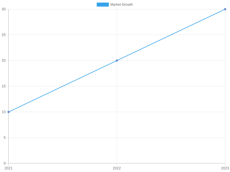 Disposable Tableware Market Growth in New Zealand