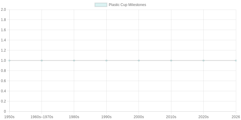 Clear Plastic Cups History