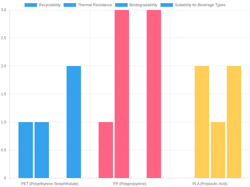 Material Comparison Chart