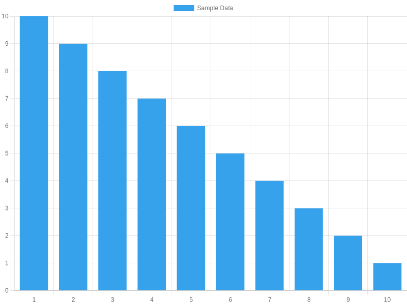 Customer Satisfaction Comparison Chart