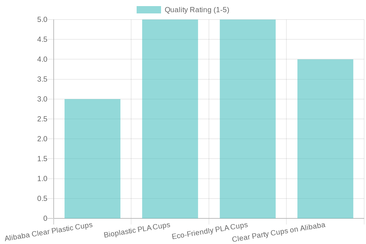 Supplier Comparison Chart