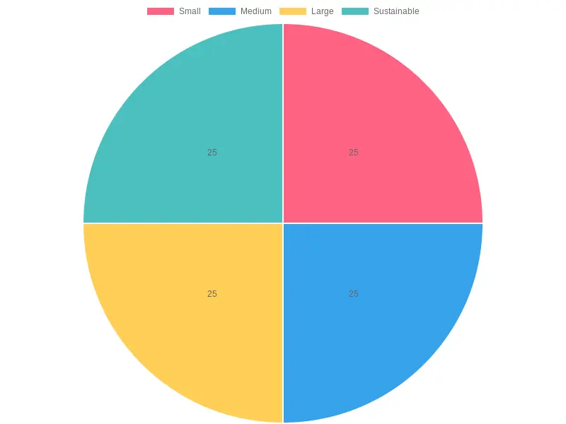 Container Preference Trends