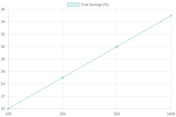 Cost Savings from Bulk Purchasing of Plastic Food Storage Containers