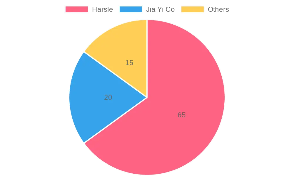 Cup Holder Market Share - 2023