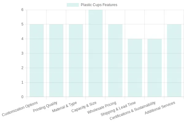 Comparison of Features in Customizable Plastic Cups