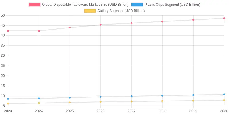Global Disposable Tableware Market Overview (2023-2030)