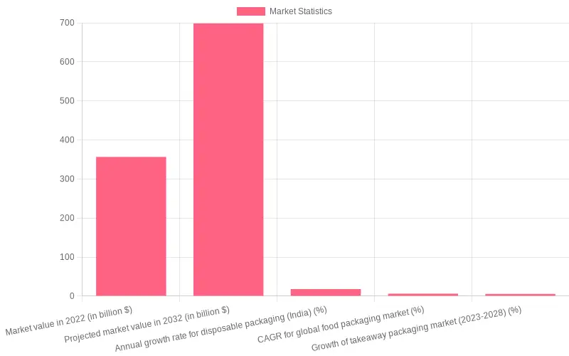 Market Statistics Overview