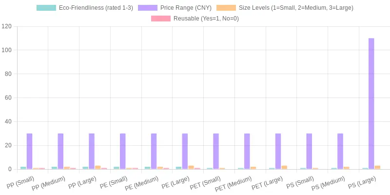 Chart Comparing Different Plastic Types