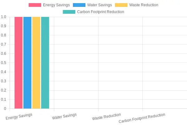 Benefits of Recycled Paper and Cardboard