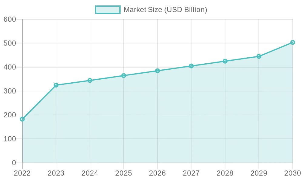 Eco-Friendly Packaging Market Growth